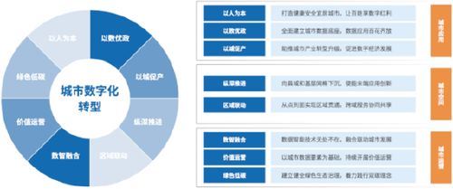 亞信科技發(fā)布城市數(shù)字化轉(zhuǎn)型白皮書，助力城市精細(xì)化運(yùn)營與可持續(xù)發(fā)展