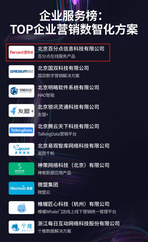 百分點在線服務產品榮登機器之心A100數(shù)智中國榜 數(shù)字技術服務的創(chuàng)新標桿