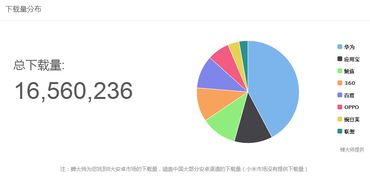 獵聘同道產品體驗分析報告 聚焦軟件開發(fā)者求職生態(tài)