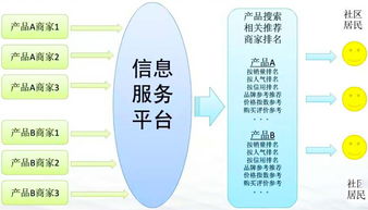 重慶互聯(lián)網(wǎng)居民服務(wù)、修理和其他服務(wù)行業(yè)大數(shù)據(jù)監(jiān)測(cè)分析報(bào)告（第382期）——其他互聯(lián)網(wǎng)服務(wù)領(lǐng)域觀察
